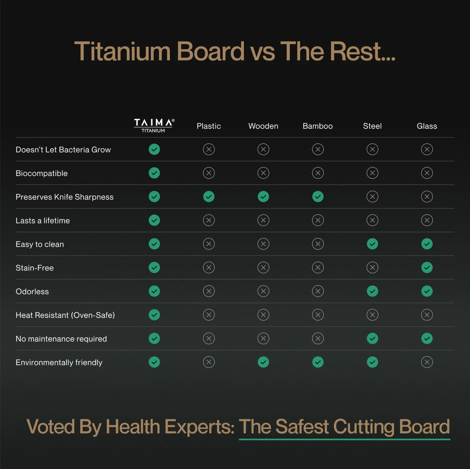 Pure Titanium Cutting Board Set (3 Piece) - Image 4